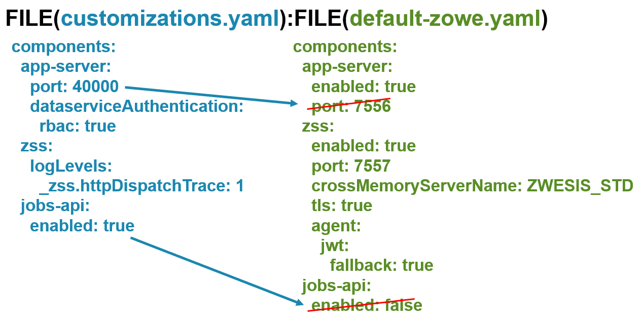 multi yaml example